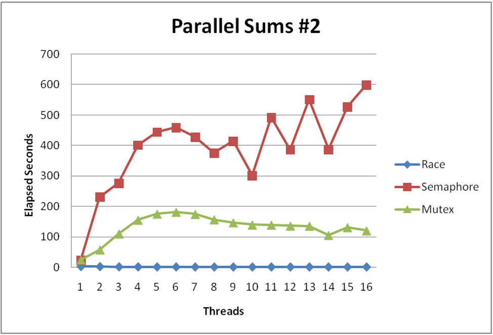 parallel-sum-2.png