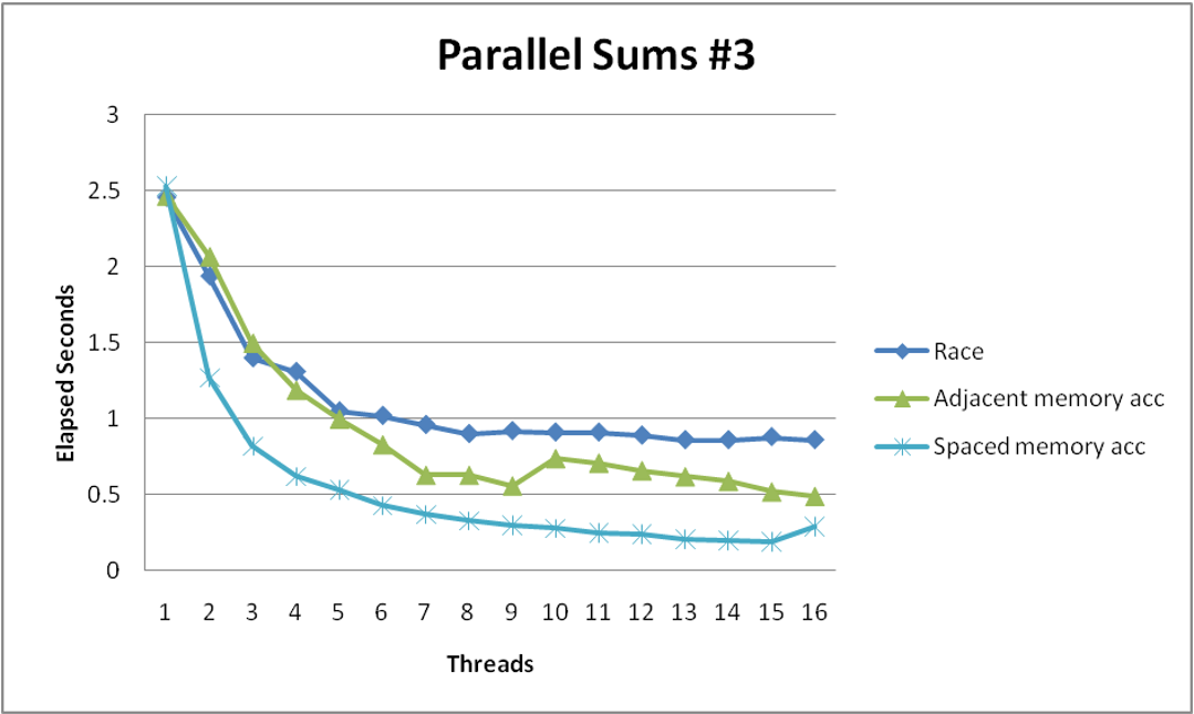 parallel-sum-3.png