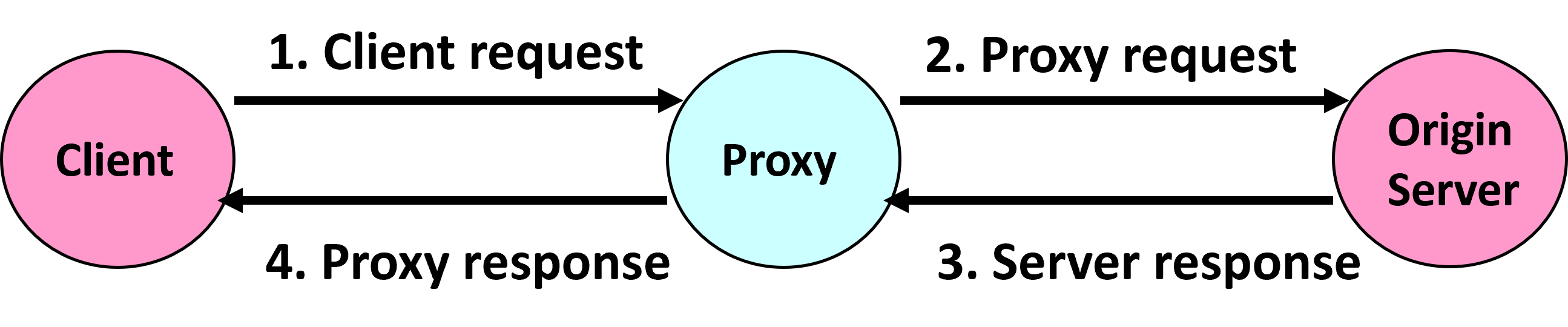 proxy1.png