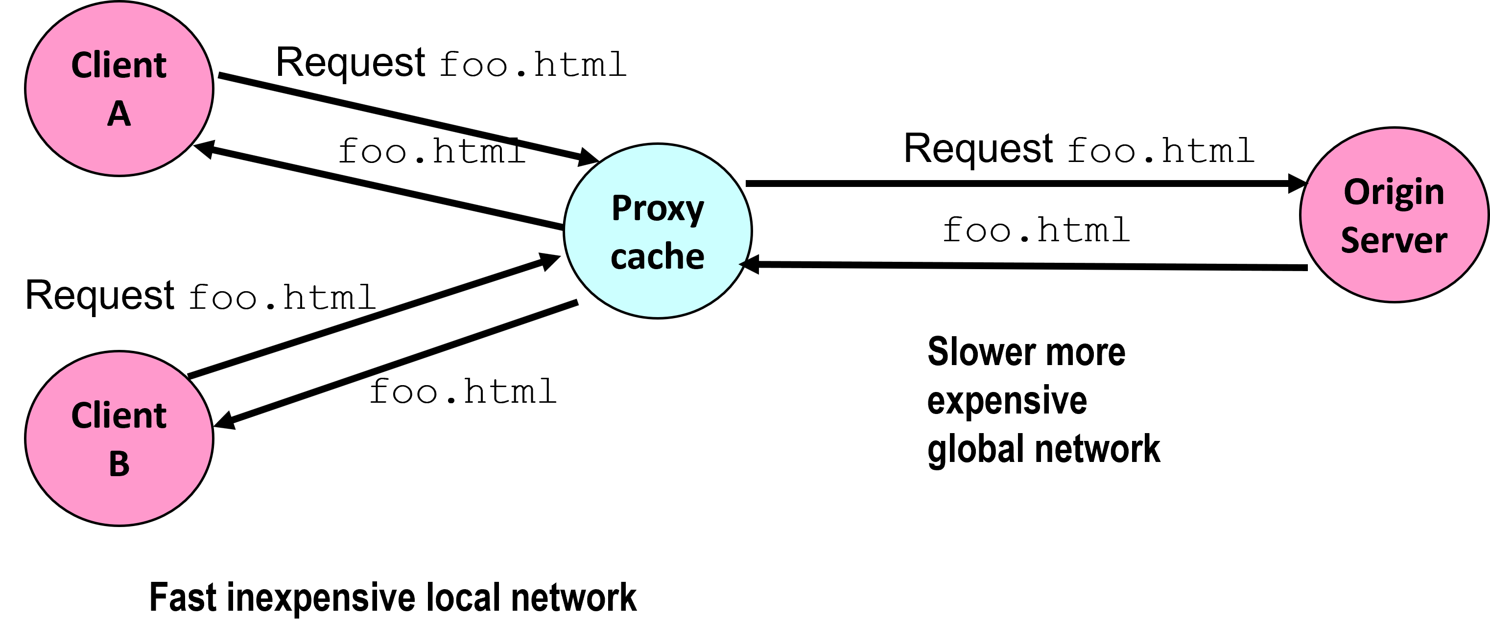 proxy2.png