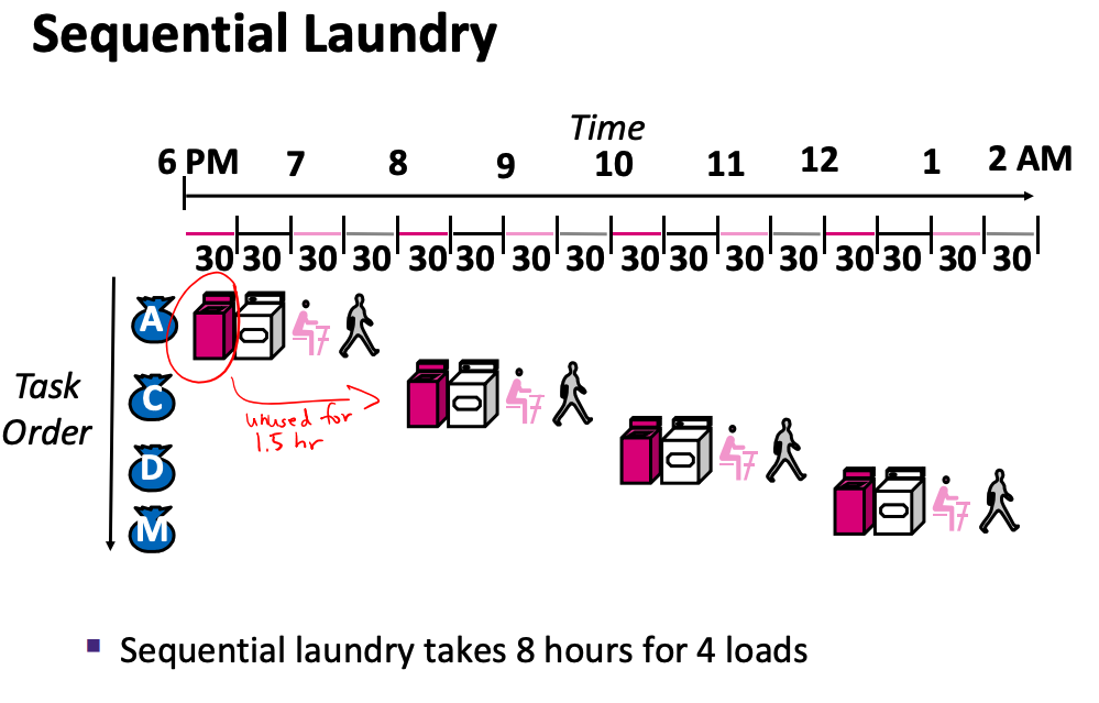 seq-laundry.png