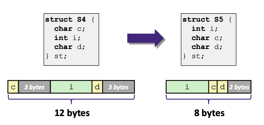 struct-defrag.png