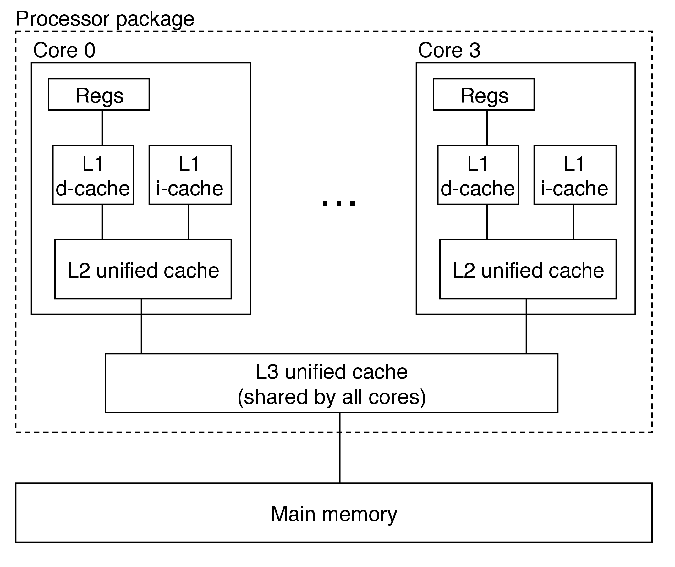 corei7caches.png