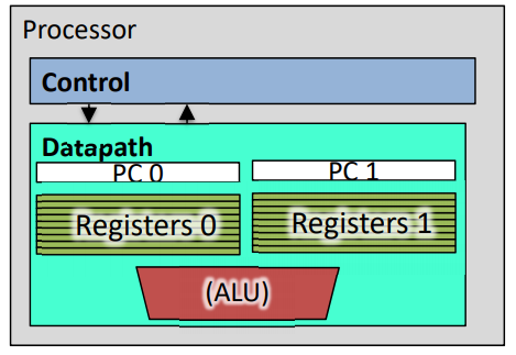 cpu-multithread.png