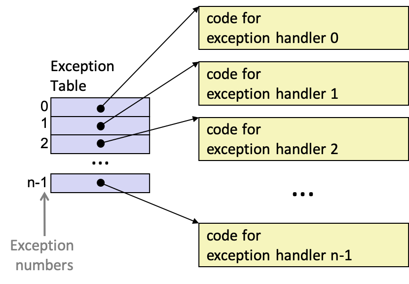 exception-table.png