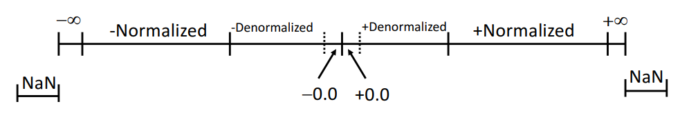 ieee-distribution.png