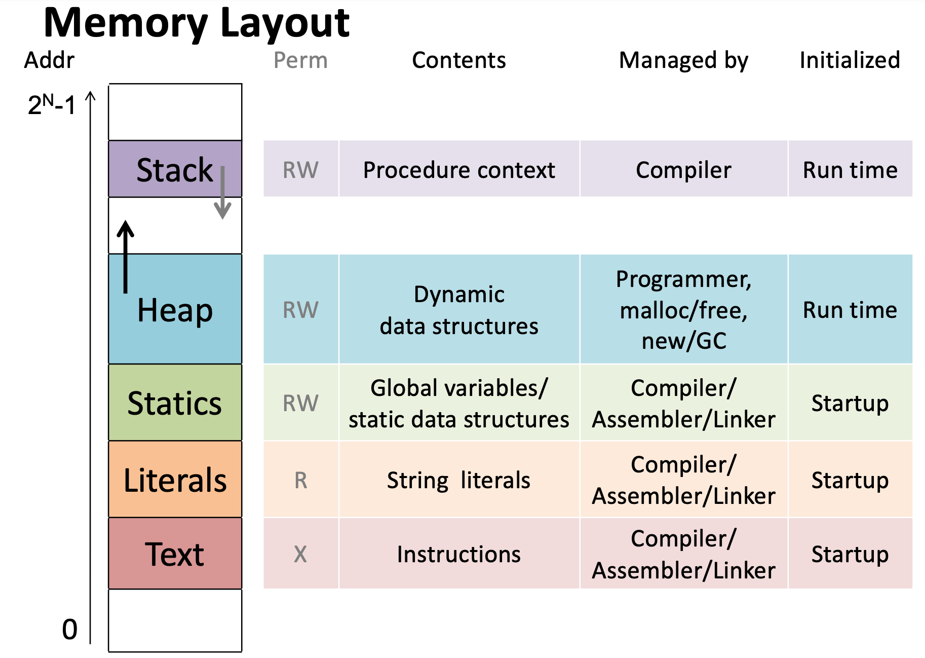 mem-layout.png