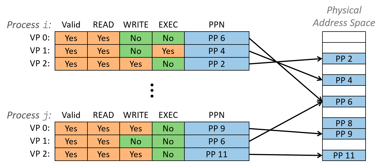 page-table-permissions.png