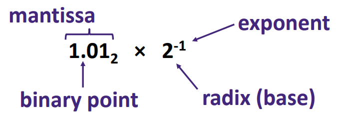 scientific-notation-2.png