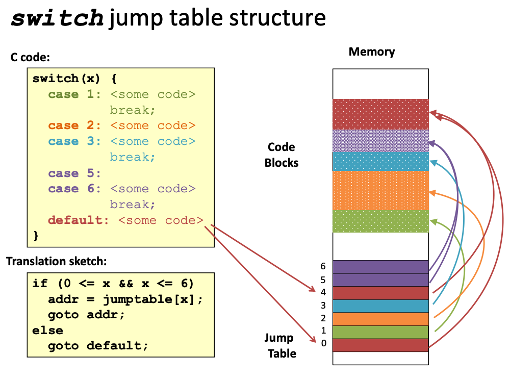 switch-jump-table.png