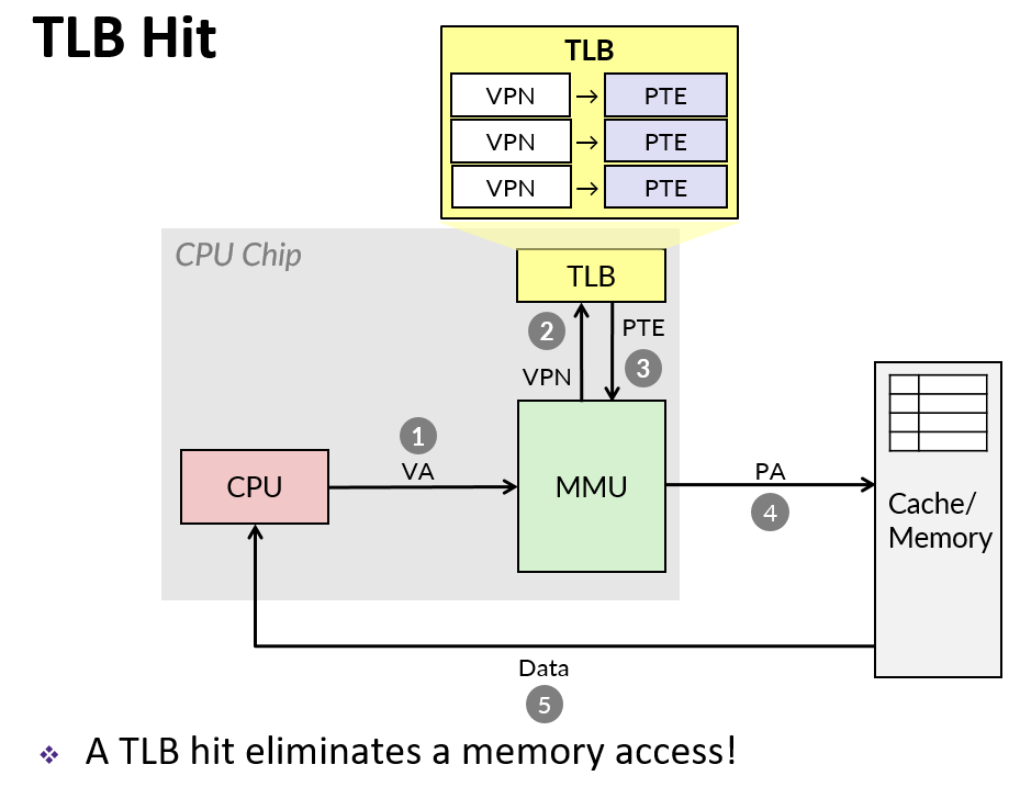 tlb-hit.png