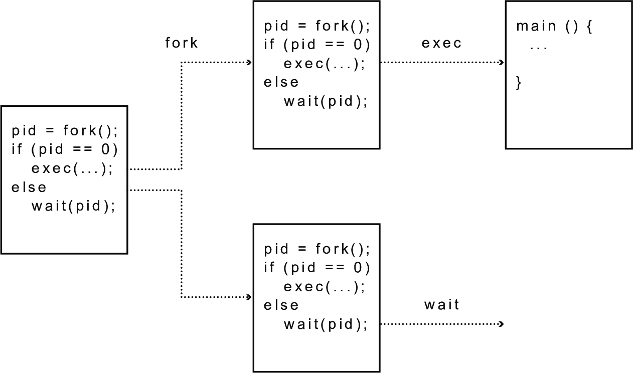 forkexec.png