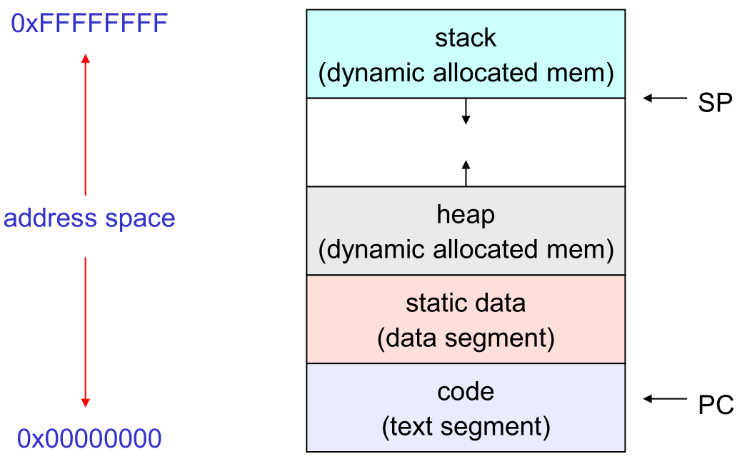 process-addr-space.png