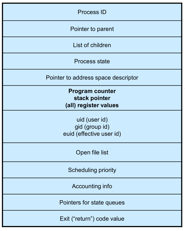 process-pcb.png