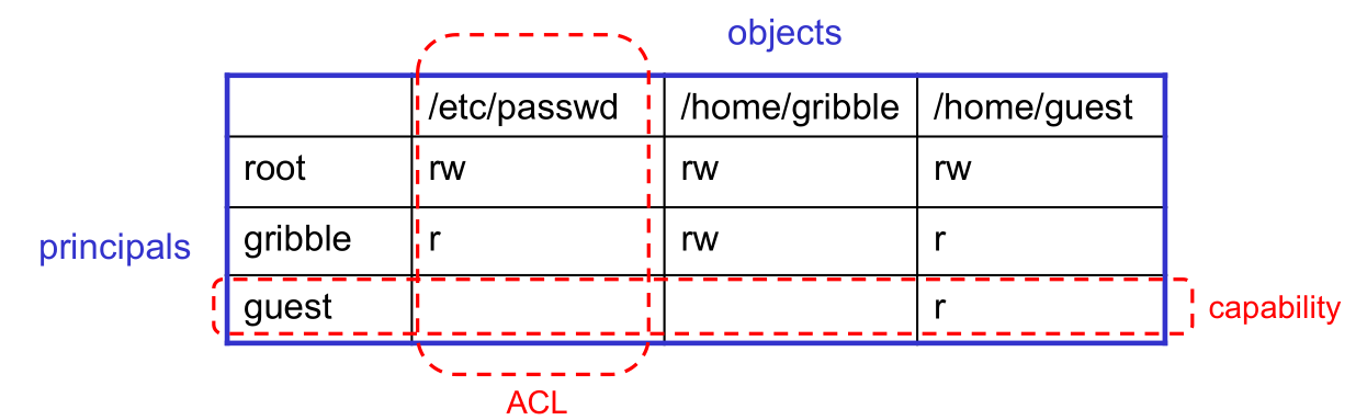 protection-matrix.png