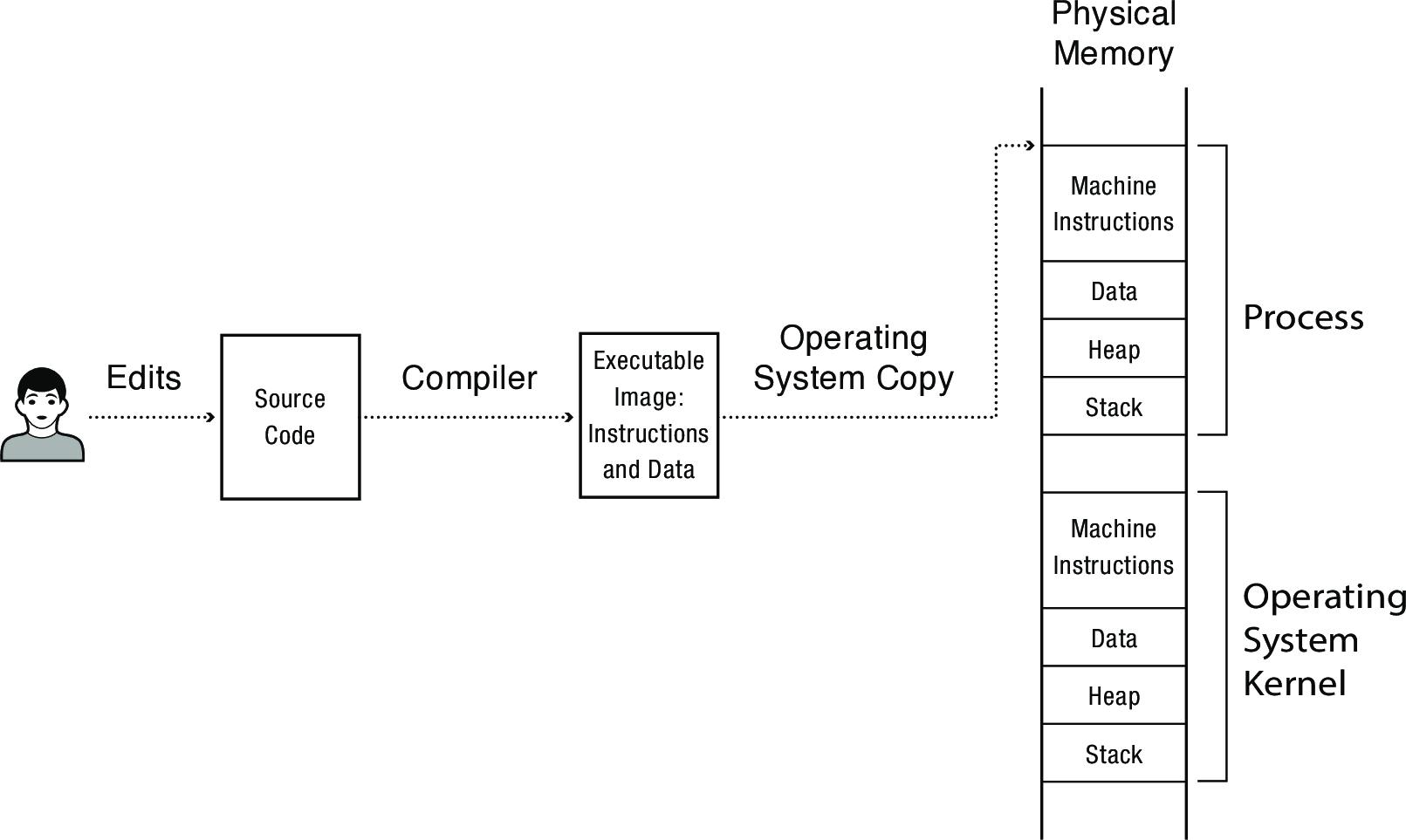 user-process.png