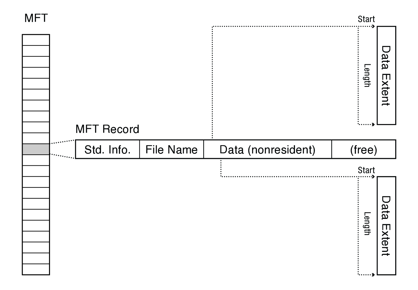 NTFS-basic.png