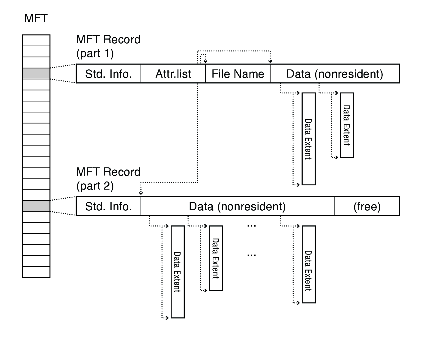 NTFS-multiMFT.png