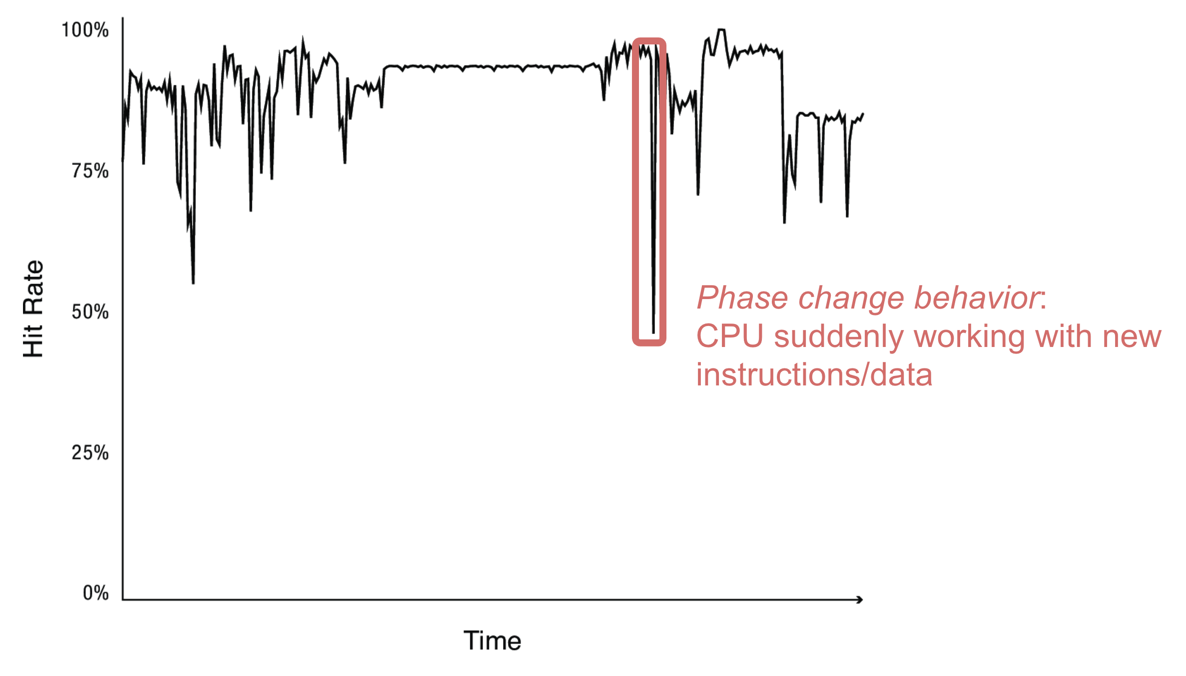 cache-phase-change.png