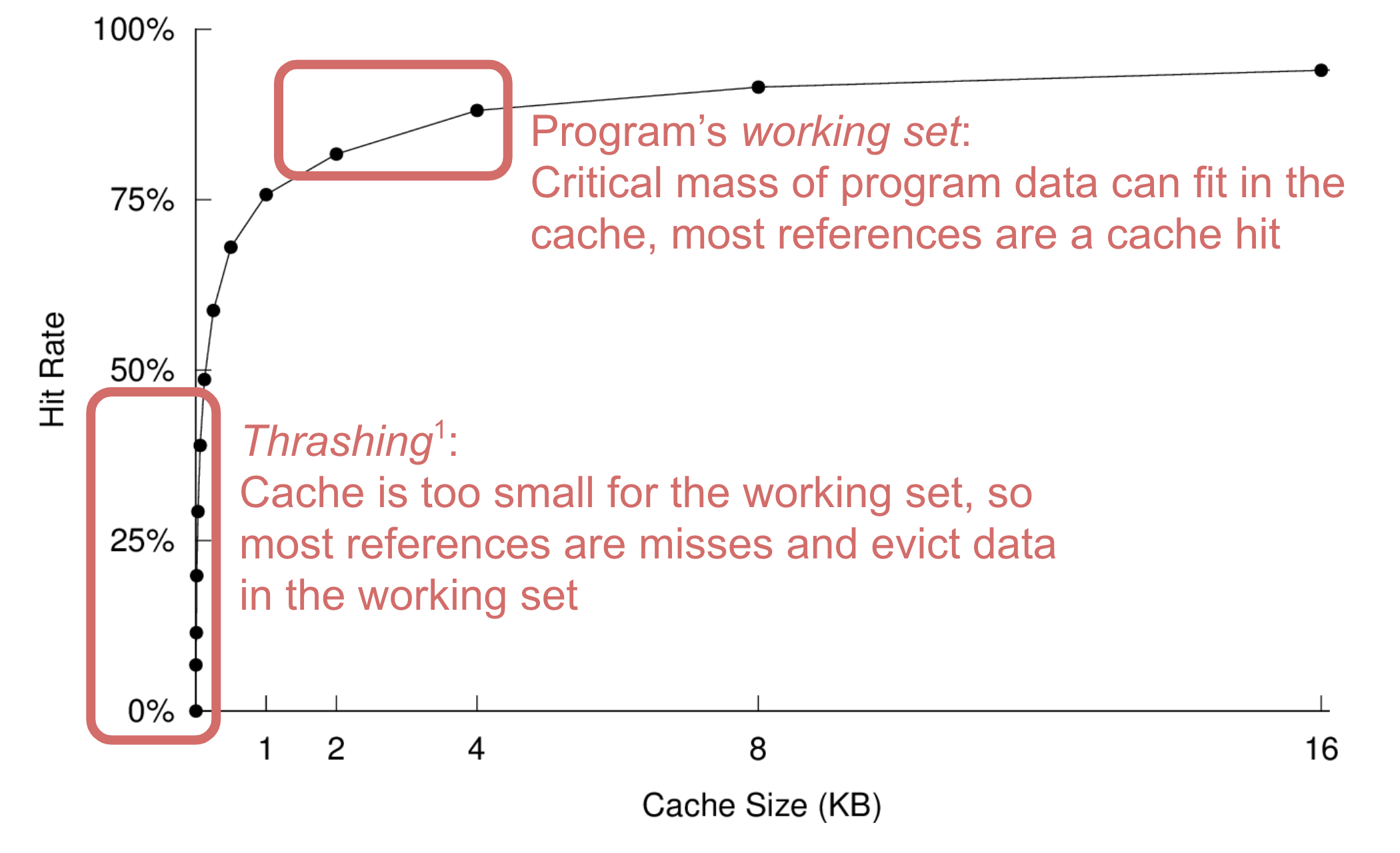 cache-working-set.png