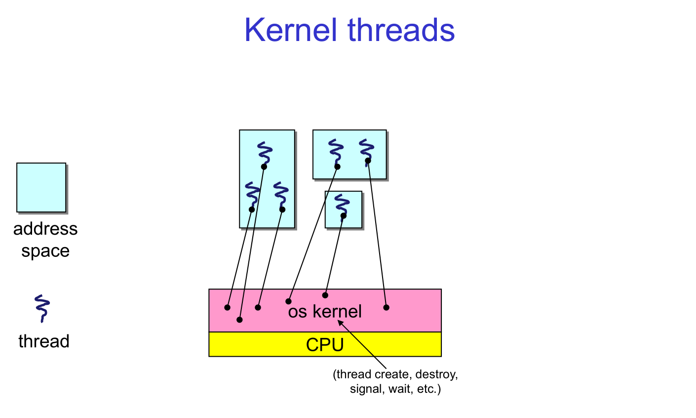 kernel-threads.png