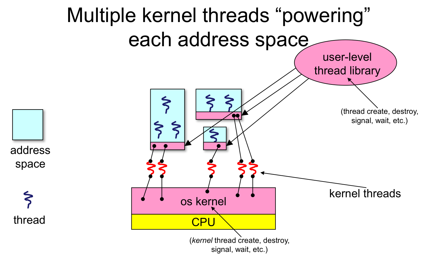 kernel-user-threads.png