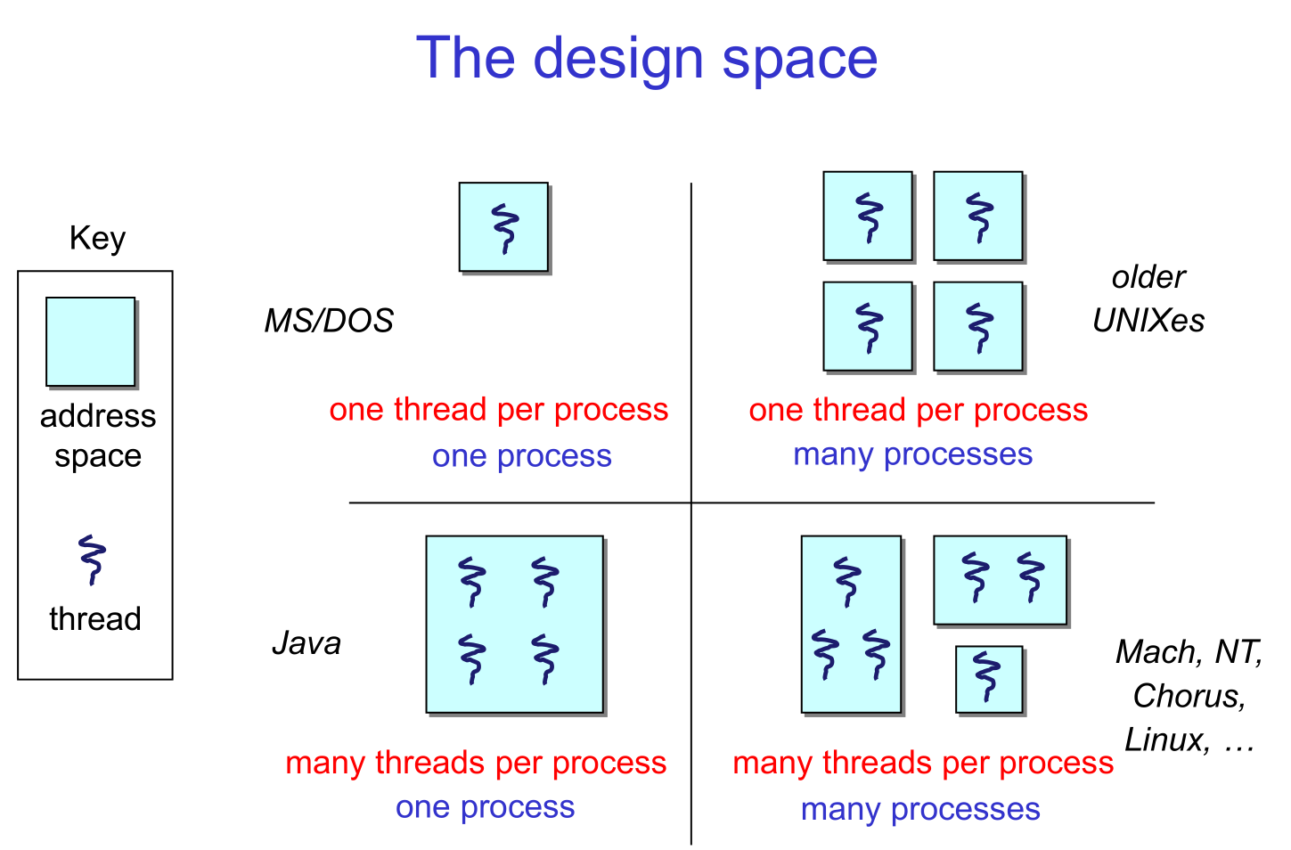 threads-vs-processes.png