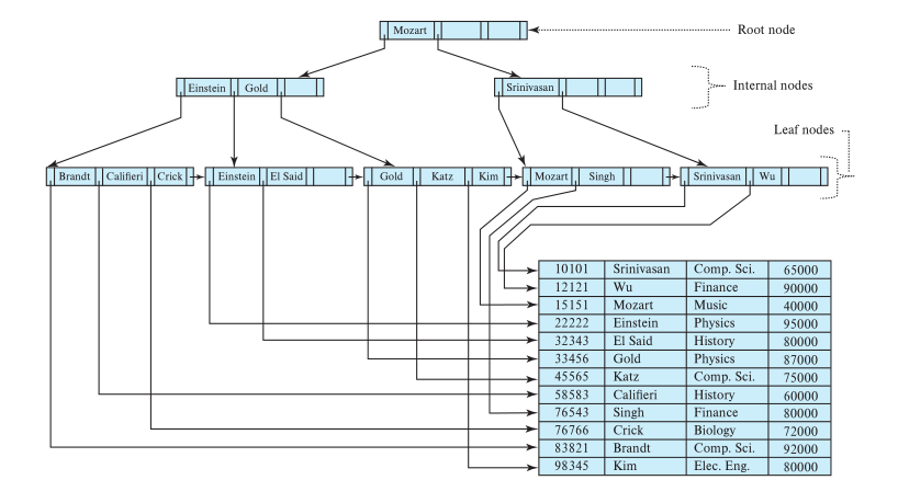 bptree-full-example.png