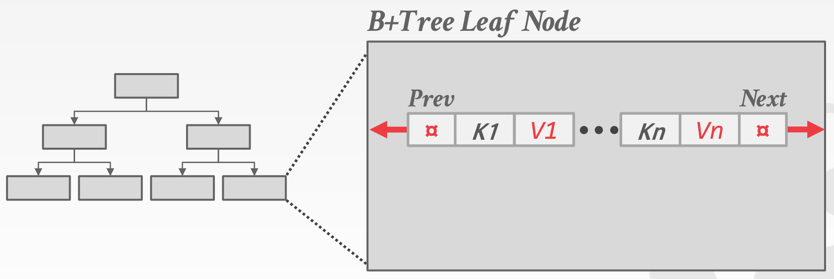 bptree-leaf-node.png