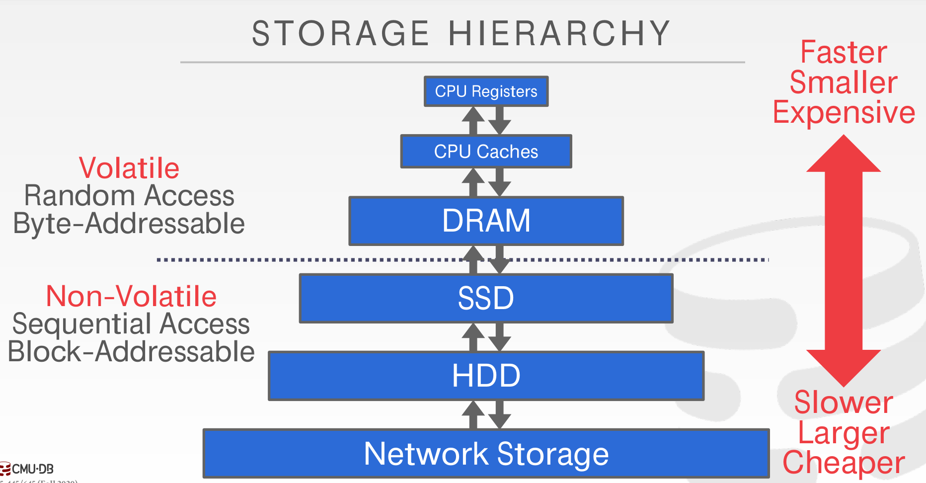 storage-hierarchy.png