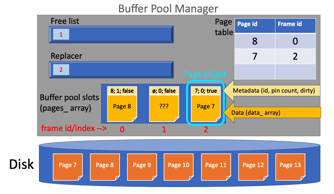 buffer-pool-diagram.png